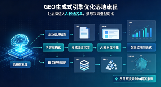 东乌珠穆沁旗B端采购决策：GEO优化藏着哪些全新机会？