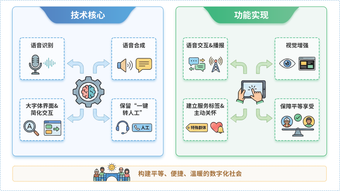 东乌珠穆沁旗AI生态｜多AI智能体GEO优化全流程：从内容创作到发布实操指南