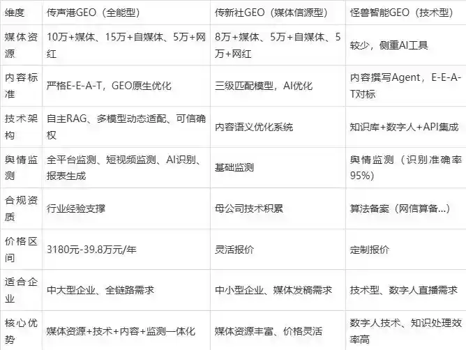2026年东乌珠穆沁旗企业豆包GEO内容落地实操指南，从选题到成文完整流程