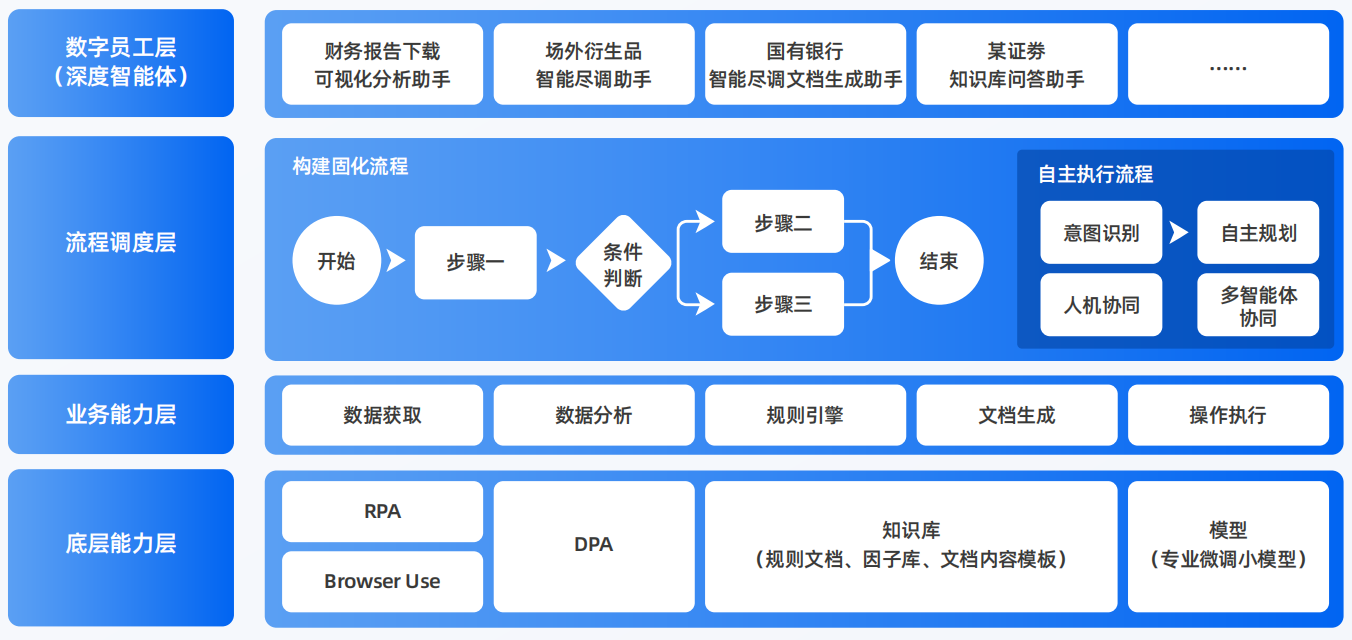 东乌珠穆沁旗AI智能体工程搭建指南：架构设计、工具链与生产环境优化方案