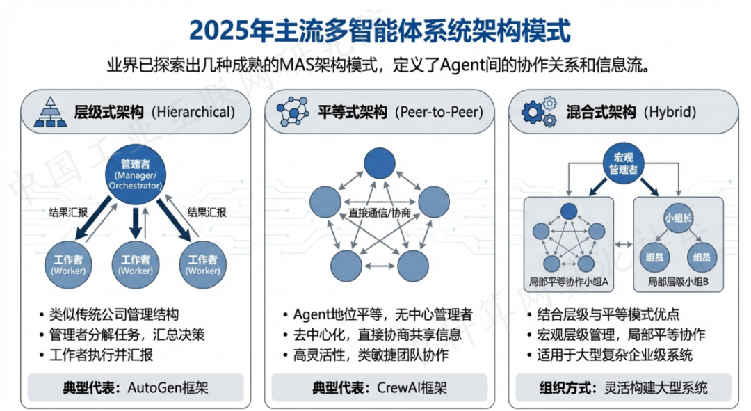 东乌珠穆沁旗 AI 智能体商业应用探析：智能自主程序助力企业数字化升级