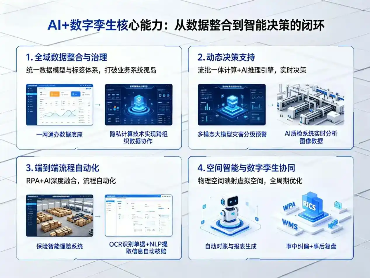 AI大模型落地优化服务｜解决东乌珠穆沁旗企业大模型响应慢、输出不准、成本偏高问题