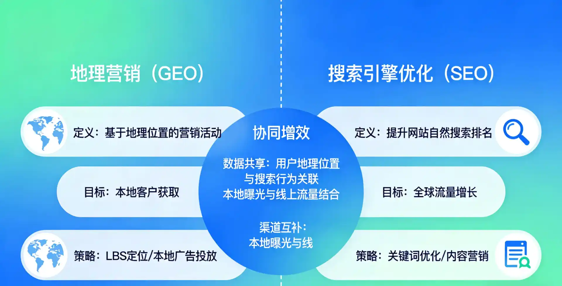 立足东乌珠穆沁旗，从用户需求与流量逻辑，解读GEO优化的落地价值与应用前景