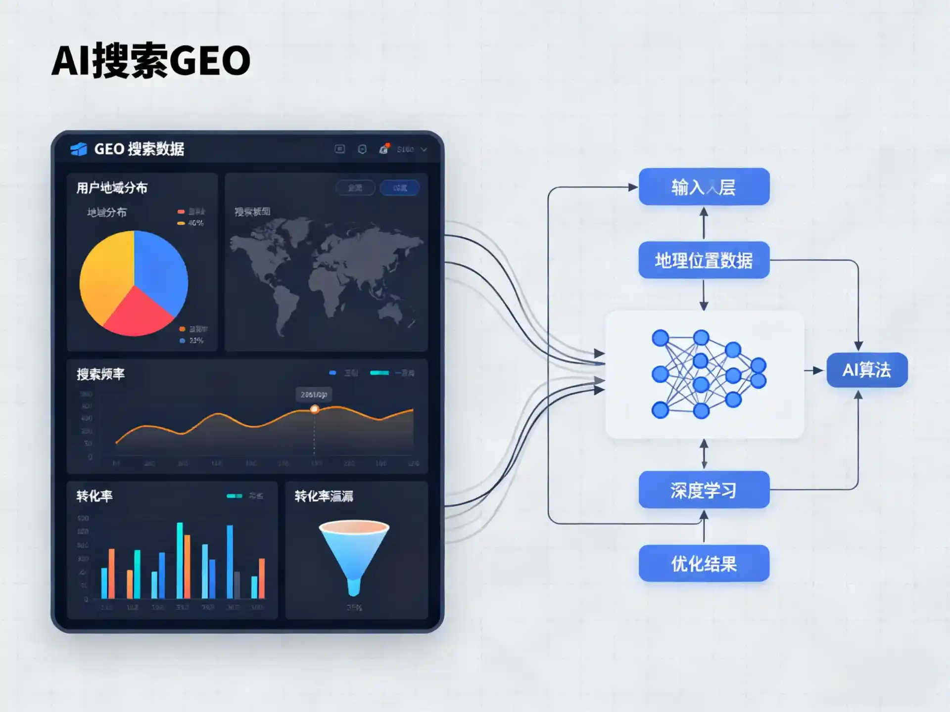 东乌珠穆沁旗GEO优化服务商该如何筛选？生成式引擎优化行业实践观察